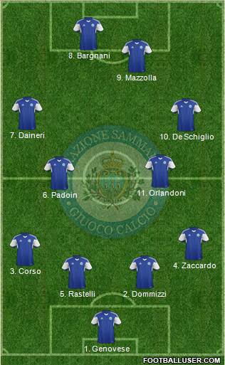 San Marino 4-4-2 football formation