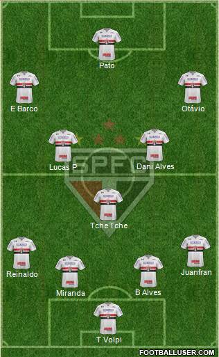 São Paulo FC Formation 2020