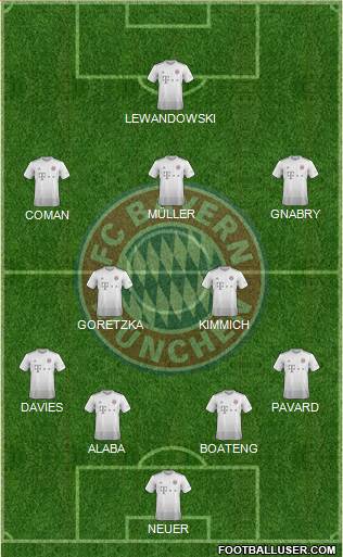 FC Bayern München Formation 2020