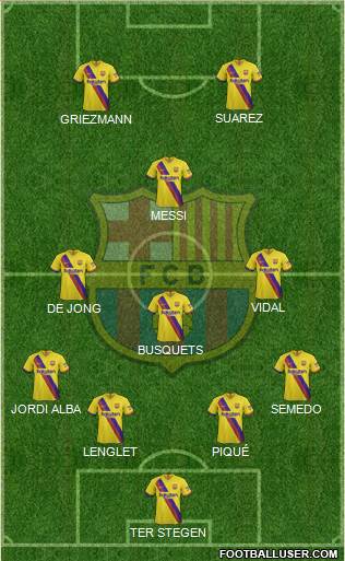 F.C. Barcelona Formation 2020