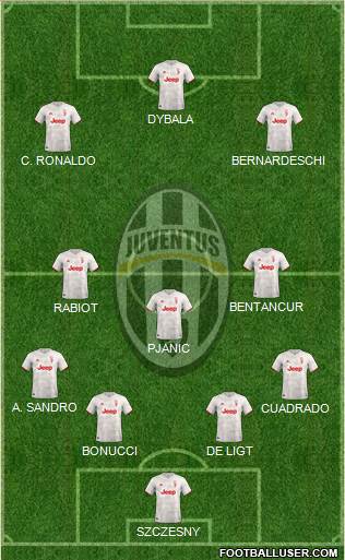 Juventus Formation 2020