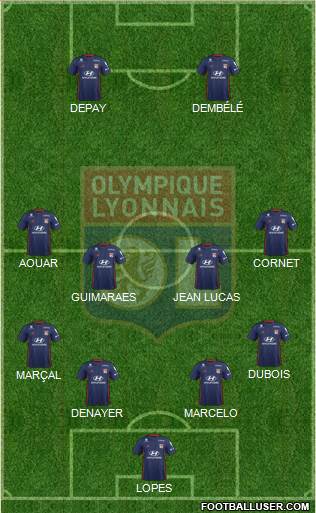 Olympique Lyonnais Formation 2020