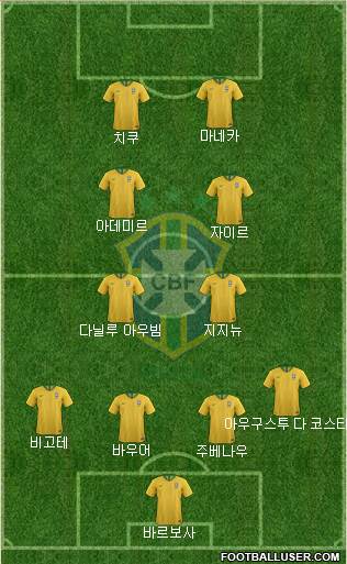 Brazil Formation 2020