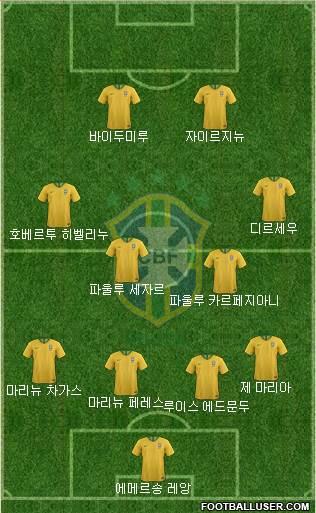 Brazil Formation 2020