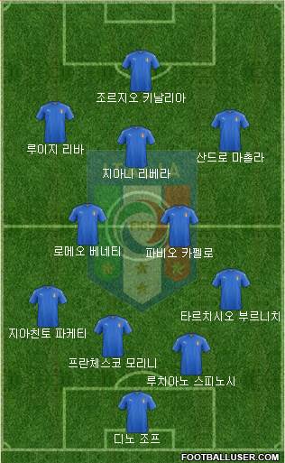 Italy Formation 2020