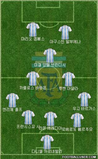 Argentina Formation 2020