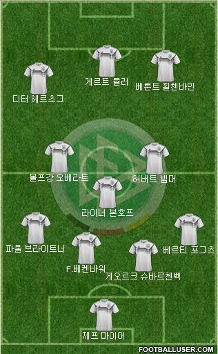 Germany Formation 2020