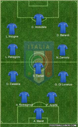 Italy Formation 2020