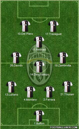 Juventus Formation 2020