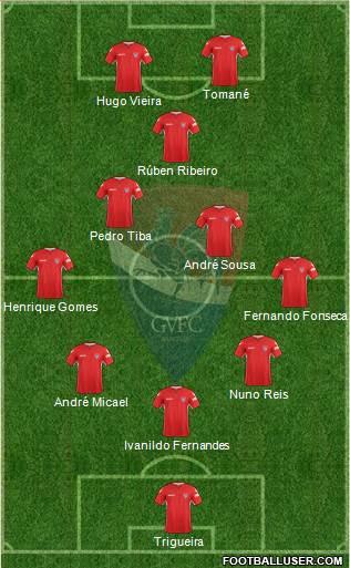Gil Vicente Futebol Clube 4-4-1-1 football formation