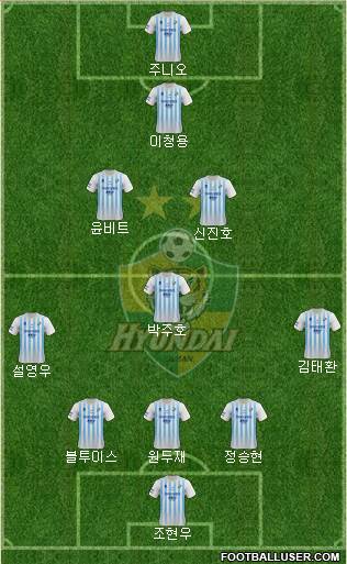 Ulsan Hyundai Formation 2020