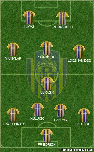 MKE Ankaragücü Formation 2020