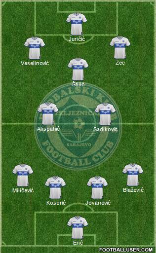 FK Zeljeznicar Sarajevo football formation