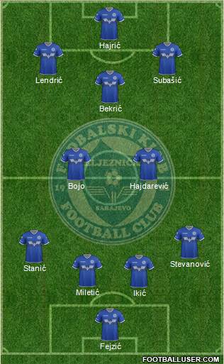 FK Zeljeznicar Sarajevo Formation 2020