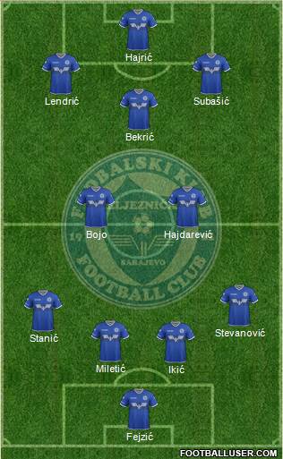 FK Zeljeznicar Sarajevo football formation