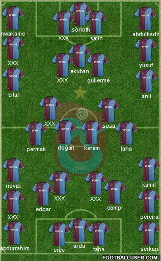 Trabzonspor Formation 2020