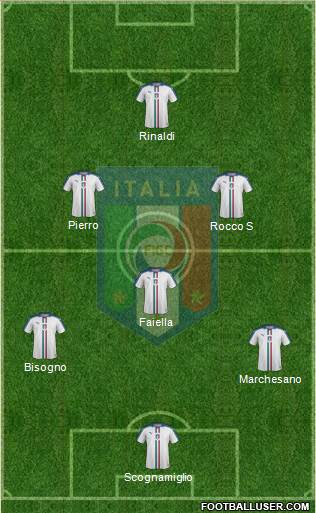 Italy Formation 2020