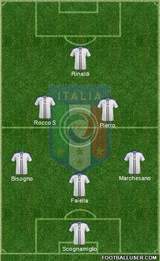 Italy Formation 2020