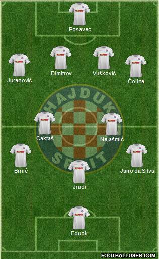 HNK Hajduk Formation 2020