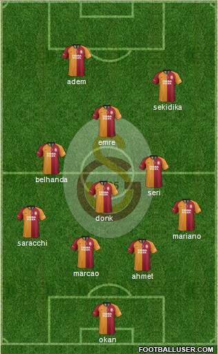 Galatasaray SK Formation 2020