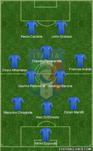 Italy Formation 2020