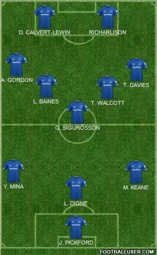 Everton Formation 2020