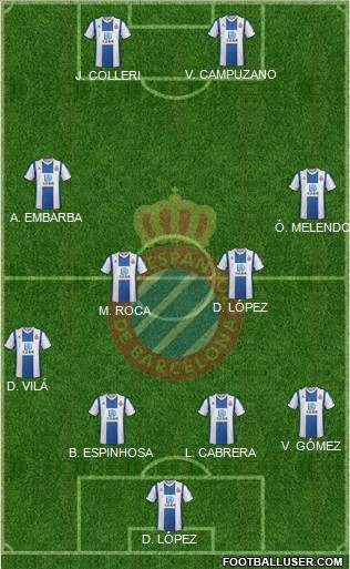 R.C.D. Espanyol de Barcelona S.A.D. Formation 2020