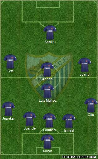 Málaga C.F., S.A.D. Formation 2020