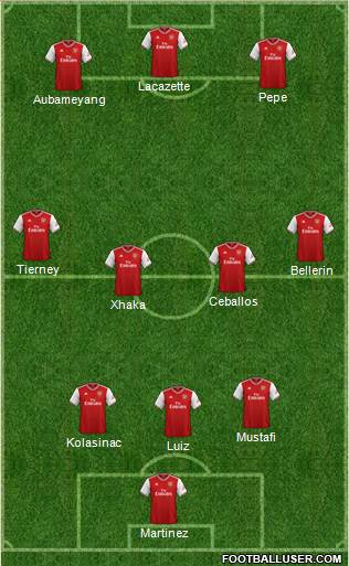 Arsenal Formation 2020