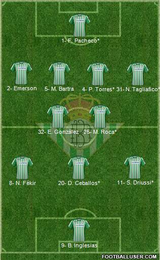 Real Betis B., S.A.D. Formation 2020