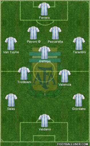 Argentina Formation 2020