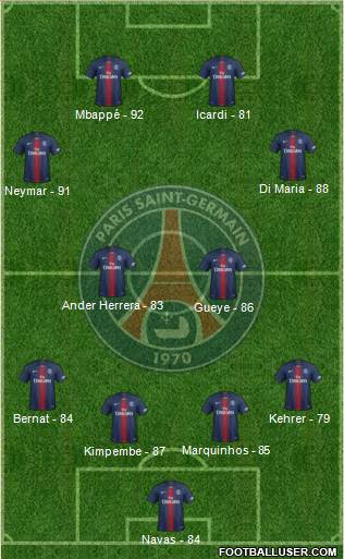 Paris Saint-Germain Formation 2020