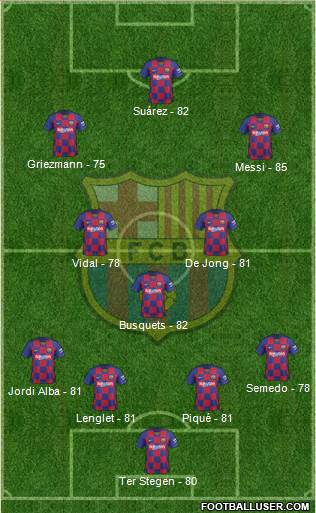 F.C. Barcelona Formation 2020