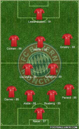 FC Bayern München Formation 2020