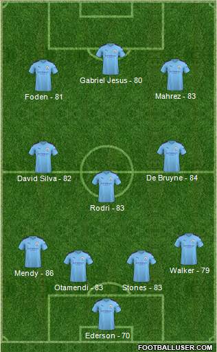 Manchester City Formation 2020