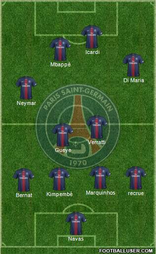 Paris Saint-Germain Formation 2020