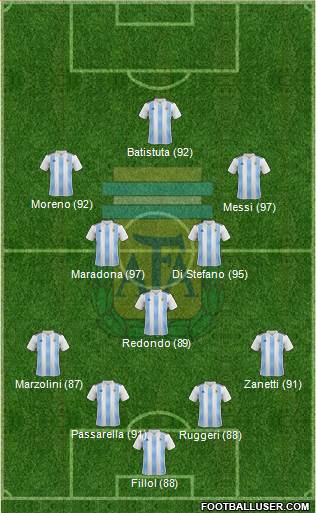 Argentina Formation 2020