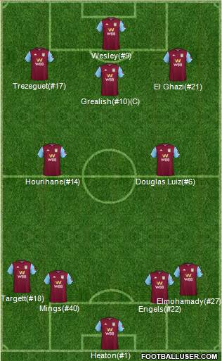 Aston Villa Formation 2020