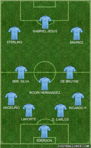 Manchester City Formation 2020