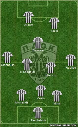 AS PAOK Salonika Formation 2020
