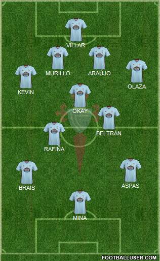 R.C. Celta S.A.D. Formation 2020