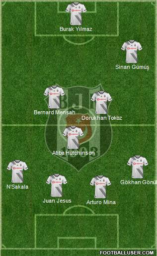 Besiktas JK Formation 2020
