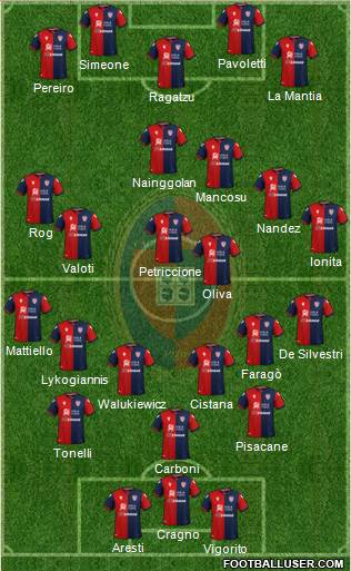 Cagliari Formation 2020