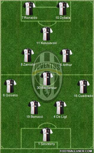 Juventus Formation 2020