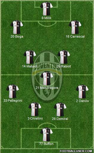 Juventus Formation 2020