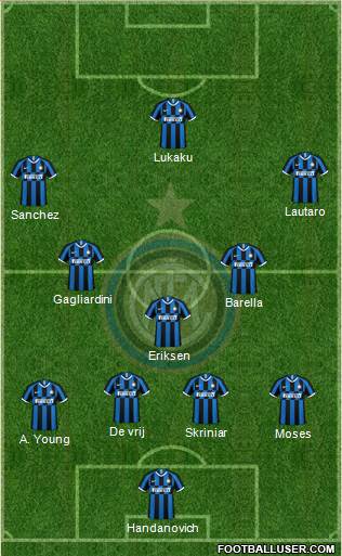 F.C. Internazionale Formation 2020