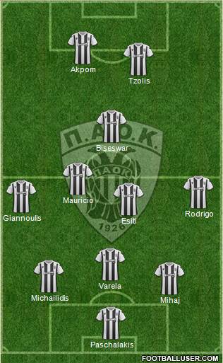 AS PAOK Salonika Formation 2020