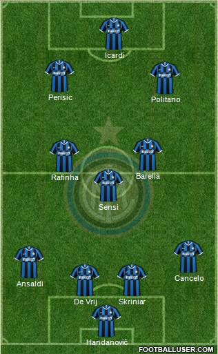 F.C. Internazionale Formation 2020