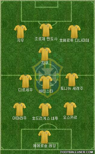 Brazil Formation 2020