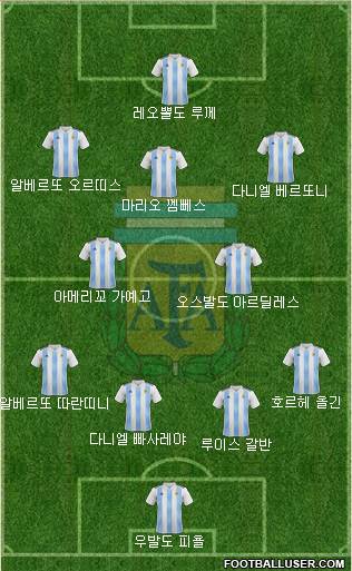 Argentina Formation 2020